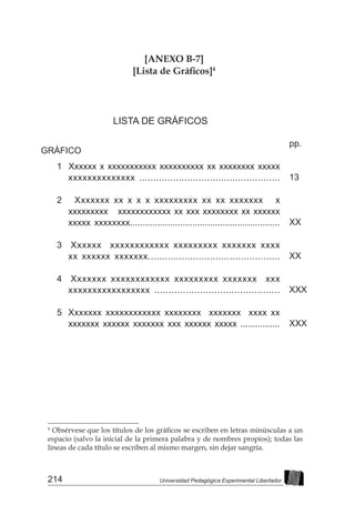 214 Universidad Pedagógica Experimental Libertador
[ANEXO B-7]
[Lista de Gráficos]4
LISTA DE GRÁFICOS
GRÁFICO
1 Xxxxxx x xxxxxxxxxxx xxxxxxxxxx xx xxxxxxxx xxxxx
xxxxxxxxxxxxxx ..................................................
2 Xxxxxxx xx x x x xxxxxxxxx xx xx xxxxxxx x
xxxxxxxxx xxxxxxxxxxxx xx xxx xxxxxxxx xx xxxxxx
xxxxx xxxxxxxx............................................................
3 Xxxxxx xxxxxxxxxxxx xxxxxxxxx xxxxxxx xxxx
xx xxxxxx xxxxxxx...............................................
4 Xxxxxxx xxxxxxxxxxxx xxxxxxxxx xxxxxxx xxx
xxxxxxxxxxxxxxxxx ............................................
5 	
Xxxxxxx xxxxxxxxxxxx xxxxxxxx xxxxxxx xxxx xx
xxxxxxx xxxxxx xxxxxxx xxx xxxxxx xxxxx ................
pp.
13
XX
XX
XXX
XXX
4
Obsérvese que los títulos de los gráficos se escriben en letras minúsculas a un
espacio (salvo la inicial de la primera palabra y de nombres propios); todas las
líneas de cada título se escriben al mismo margen, sin dejar sangría.
 