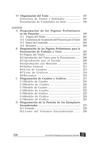 238 Universidad Pedagógica Experimental Libertador
	 VI Organización del Texto ...............................................
		 Estructura de Títulos y Subtítulos ..................
		 Presentación de Contenidos en Serie .................
ANEXOS
	A	
Diagramación de las Páginas Preliminares
		 en los Proyectos ...............................................................
		 A-1 Página del Título .......................................................
		 A-2 Constancia de Aceptación del Proyecto por el Tutor
		 A-3 Índice de Contenido ..................................................
		 A-4 Resumen ......................................................................
	B	
Diagramación de las Páginas Preliminares para la
		 Presentación de Trabajos y Tesis ........................
		 B-1	Página del Título ...................................................
		 B-2	Aprobación del Tutor para la Presentación ......
		 B-3	
Aprobación por el Jurado ....................
		 B-4	
Aprobación con Mención ...........................
		 B-5	
Índice General .............................................
		 B-6	
Lista de Cuadros .......................................
		 B-7	
Lista de Gráficos ...................................
		 B-8	Resumen ...........................................
	C	
Diagramación de Cuadros y Gráficos ..................
		 C-1	
Modelo de Cuadro ........................................
		 C-2	
Modelo de Cuadro ...................................
		 C-3	
Modelo de Cuadro ...........................................
		 C-4	
Modelo de Cuadro .....................................
		 C-5	
Modelo de Gráfico ........................................
		 C-6	
Modelo de Gráfico .....................................
		 C-7	
Modelo de Gráfico .....................................
	D	
Diagramación de la Portada de los Ejemplares
		Encuadernados .................................................................
		 D-1	Portada ..............................................................
		 D-2	Lomo del Volumen Encuadernado ......
187
187
196
199
201
202
203
204
205
207
208
209
210
211
213
214
215
217
219
220
221
222
223
224
225
227
229
230
 