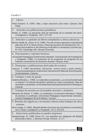 62 Universidad Pedagógica Experimental Libertador
Cuadro 1
1.	Libros:
Pérez Esclarín, A. (1997). Más y mejor educación para todos. Caracas: San
Pablo.
2.	 Artículos en publicaciones periódicas:
Morles, A. (1995). La educación ante las demandas de la sociedad del futuro.
Investigación y Postgrado, 10(1), 101-143.
3.	 Artículos o capítulos en libros compilados u obras colectivas:
Barrios Yaselli, M. y Davis, R. G. (1980). The rate of return approach to educational
planning. En R. G. Davis (Comp.), Planning education for development: Vol. 1.
Issues and problems in the planning of education in developing countries (pp.
81-103). Cambridge, MA: Harvard University.
4.	 Documentos y reportes técnicos:
Universidad Pedagógica Experimental Libertador, Vicerrectorado de Investigación
y Postgrado. (1986). La evaluación de los programas de postgrado de los
institutos universitarios de formación docente. Caracas: Autor.
5.	 Ponencias y publicaciones derivadas de eventos:
Vasconi, T. (1980, Noviembre). Educación, control social y poder político.
Ponencia presentada en el Seminario Internacional Problemas de la Educación
Contemporánea, Caracas.
6. Trabajos y tesis de grado:
Gutiérrez Borobia, L. (1994). La matemática escolarizada: ¿La ciencia transformada
en dogma?: Un estudio etnográfico realizado en aulas universitarias. Tesis de
doctorado no publicada, Universidad Nacional Experimental Simón Rodríguez,
Caracas.
7. Trabajos de ascenso en el escalafón docente y similares:
Mendoza de Gómez, Y. (1992). La creatividad y la educación liberadora. Trabajo
de ascenso no publicado, Universidad Pedagógica Experimental Libertador,
Instituto Pedagógico Rural El Mácaro, Turmero.
8. Reseñas divulgativas y revisiones críticas sobre trabajos de otros
autores:
Muro Lozada, X. (1995). [Reseña del libro El proceso de convertirse en universidad,
de G. Picón]. Investigación y Postgrado, 10 (1), 272-275.
9.	 Entrevistas publicadas en medios impresos:
Santodomingo, R. (1998, Enero 27). Los subsidios son obligación del Estado
[Entrevista a Mons. J. Sánchez Porras]. Primicia, 12, 5-7.
 
