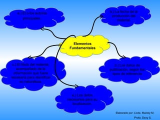 a.) El o los autores                             b.) La fecha de la
                                                      producción del
        principales.
                                                          material.




                                   Elementos
                                 Fundamentales



  c.) El título del material,                           d.) Los datos de
     acompañado de la                                publicación, según los
   información que fuere                              tipos de referencia
necesaria para identificar
       su naturaleza.
.

                                  e.) Los datos
                                necesarios para su
                                   localización.

                                                        Elaborado por: Licda. Mairely M.
                                                                       Profa. Dexy S.
 