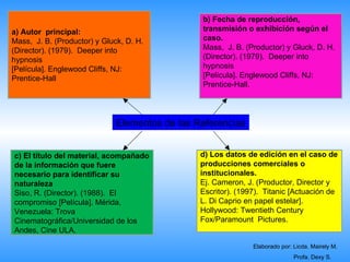 b) Fecha de reproducción,
a) Autor principal:                             transmisión o exhibición según el
Mass, J. B. (Productor) y Gluck, D. H.          caso.
(Director). (1979). Deeper into                 Mass, J. B. (Productor) y Gluck, D. H.
  .                                             (Director). (1979). Deeper into
hypnosis
[Película]. Englewood Cliffs, NJ:               hypnosis
Prentice-Hall                                   [Película]. Englewood Cliffs, NJ:
                                                Prentice-Hall.




                              Elementos de las Referencias


c) El título del material, acompañado           d) Los datos de edición en el caso de
de la información que fuere                     producciones comerciales o
necesario para identificar su                   institucionales.
naturaleza                                      Ej. Cameron, J. (Productor, Director y
Siso, R. (Director). (1988). El                 Escritor). (1997). Titanic [Actuación de
compromiso [Película]. Mérida,                  L. Di Caprio en papel estelar].
Venezuela: Trova                                Hollywood: Twentieth Century
Cinematográfica/Universidad de los              Fox/Paramount Pictures.
Andes, Cine ULA.

                                                               Elaborado por: Licda. Mairely M.
                                                                              Profa. Dexy S.
 