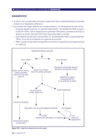 Manual urgencias  2014