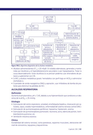Manual urgencias  2014