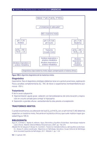 Manual urgencias  2014