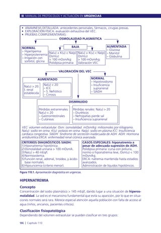 Manual urgencias  2014
