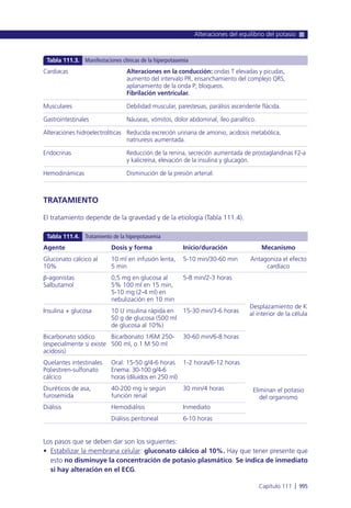 Manual urgencias  2014