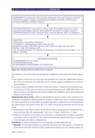 Manual urgencias  2014
