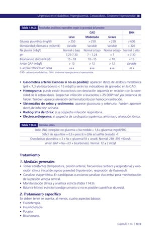 Manual urgencias  2014