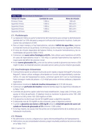 Manual urgencias  2014