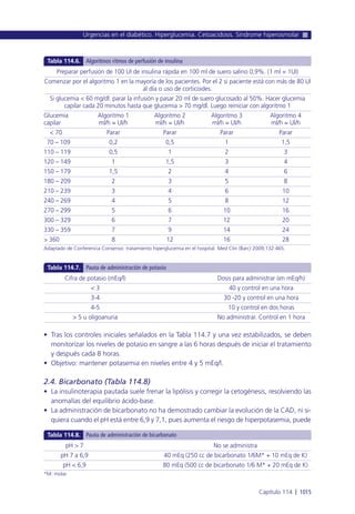 Manual urgencias  2014