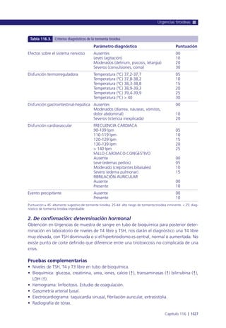 Manual urgencias  2014