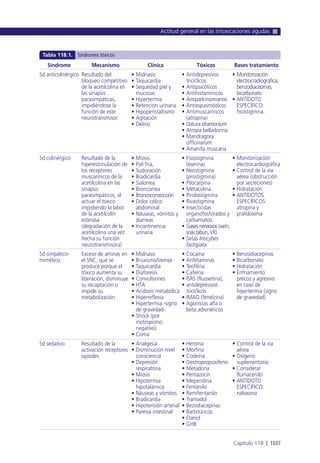 Manual urgencias  2014