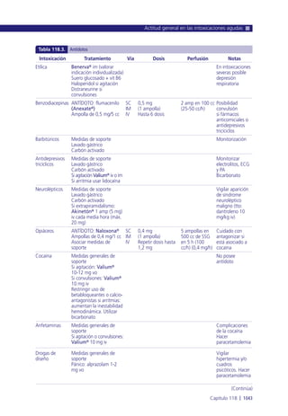Manual urgencias  2014