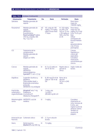 Manual urgencias  2014
