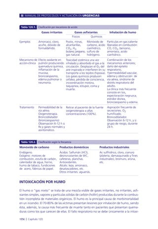 Manual urgencias  2014