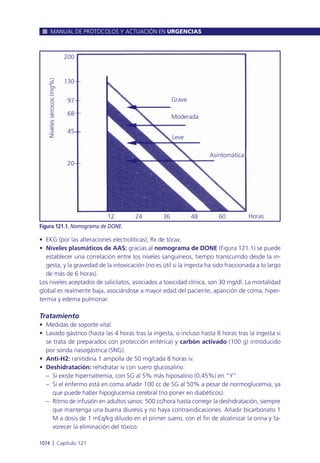 Manual urgencias  2014