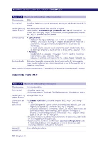 Manual urgencias  2014