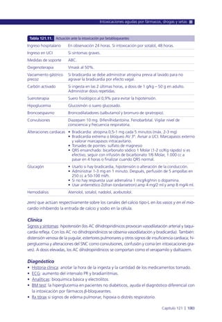 Manual urgencias  2014