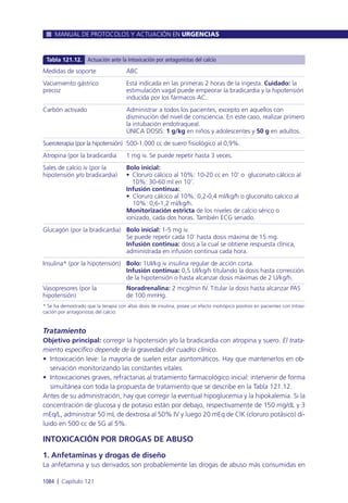 Manual urgencias  2014
