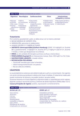 Manual urgencias  2014