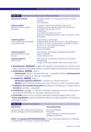 Manual urgencias  2014