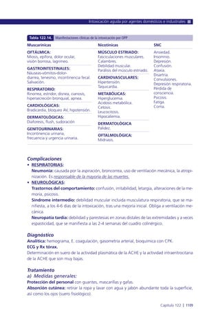 Manual urgencias  2014