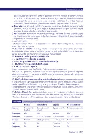 Manual urgencias  2014