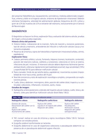 Manual urgencias  2014