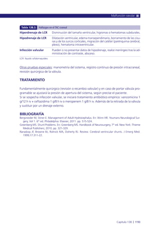 Manual urgencias  2014