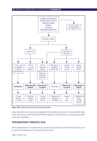 Manual urgencias  2014