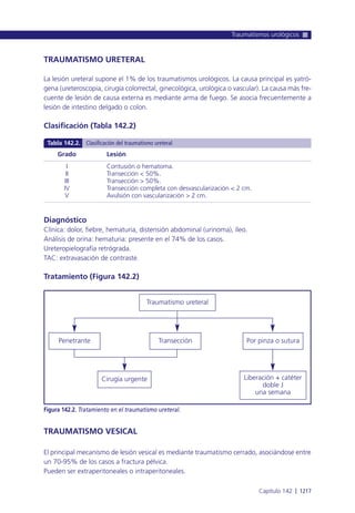 Manual urgencias  2014