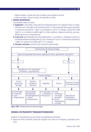 Manual urgencias  2014