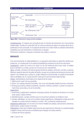 Manual urgencias  2014
