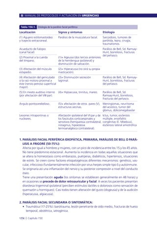 Manual urgencias  2014