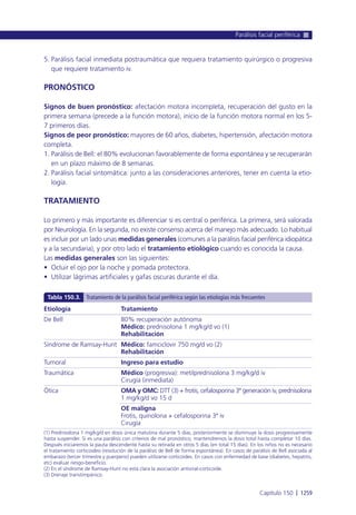 Manual urgencias  2014