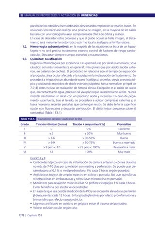 Manual urgencias  2014