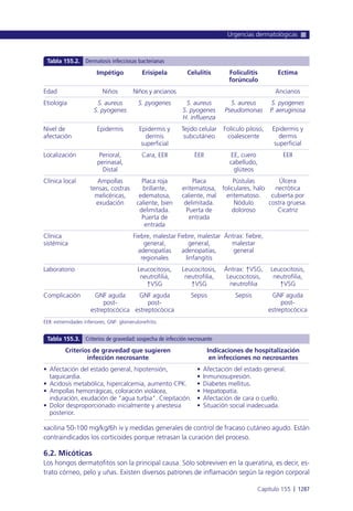 Manual urgencias  2014