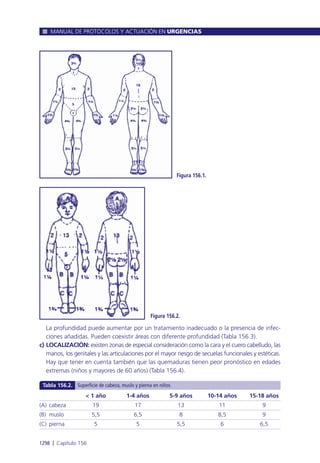 Manual urgencias  2014