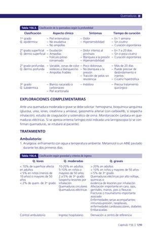 Manual urgencias  2014