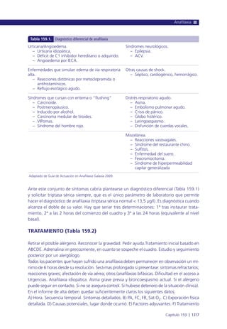 Manual urgencias  2014