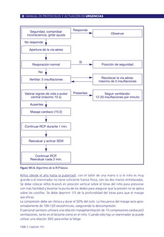 Manual urgencias  2014