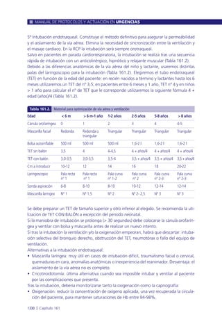 Manual urgencias  2014