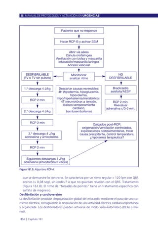 Manual urgencias  2014