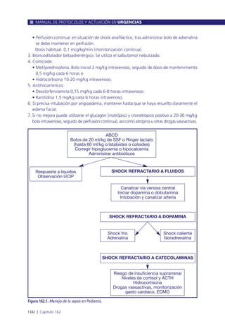 Manual urgencias  2014