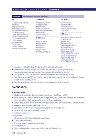 Manual urgencias  2014