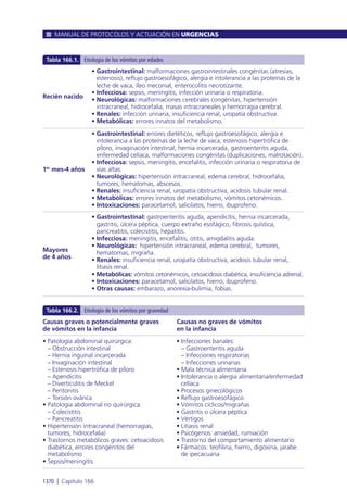 Manual urgencias  2014