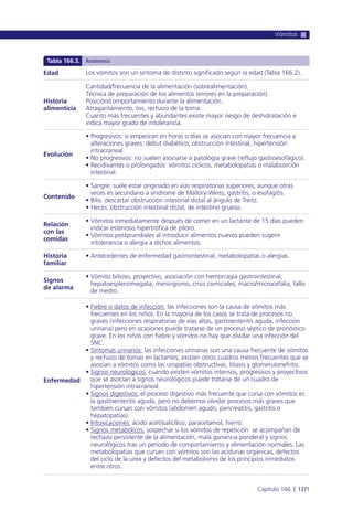 Manual urgencias  2014