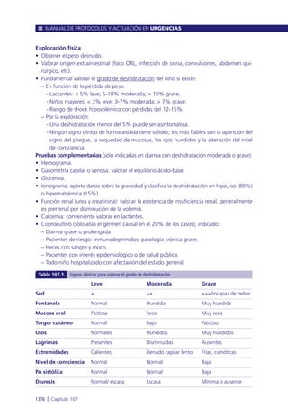 Manual urgencias  2014