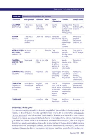 Manual urgencias  2014