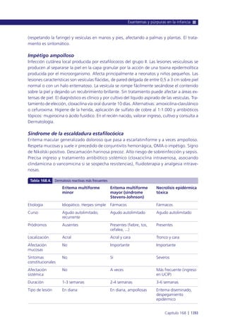 Manual urgencias  2014